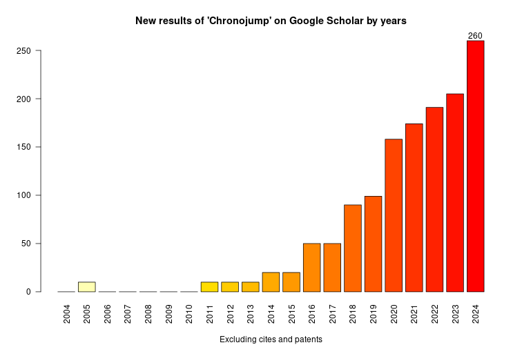 chronojumpscholargraph