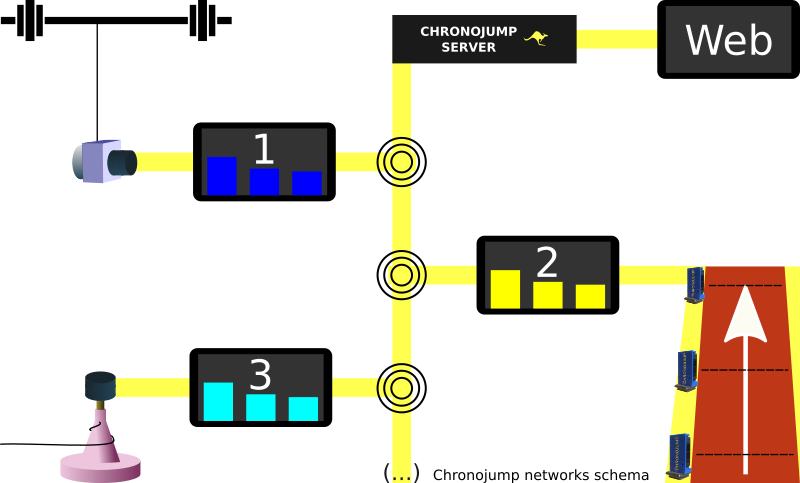 chronojump-networks_v2